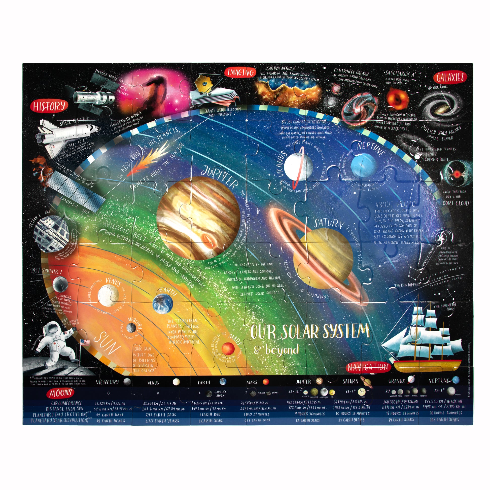 Solar System & Beyond 48 Piece Giant Floor Puzzle for Kids Ages 3-11
