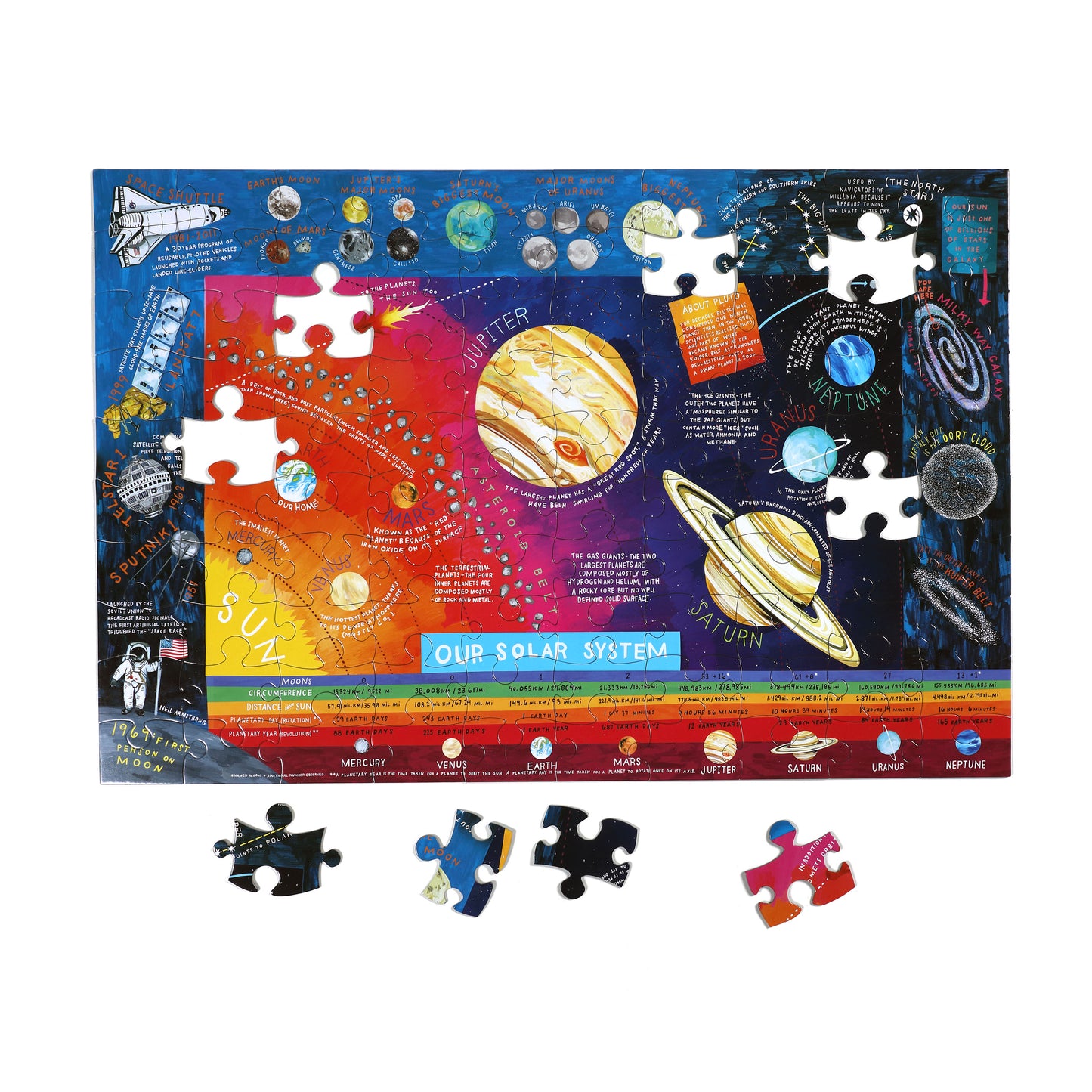 Solar System Space Educational 100 Piece Puzzle eeBoo for Kids Ages 5+